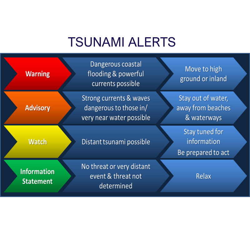 Tsunami Advisory