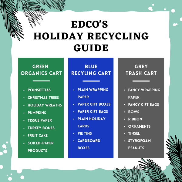 EDCO Recycle