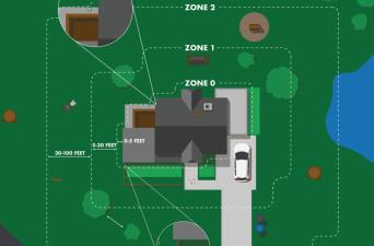 Defensible Space Zones